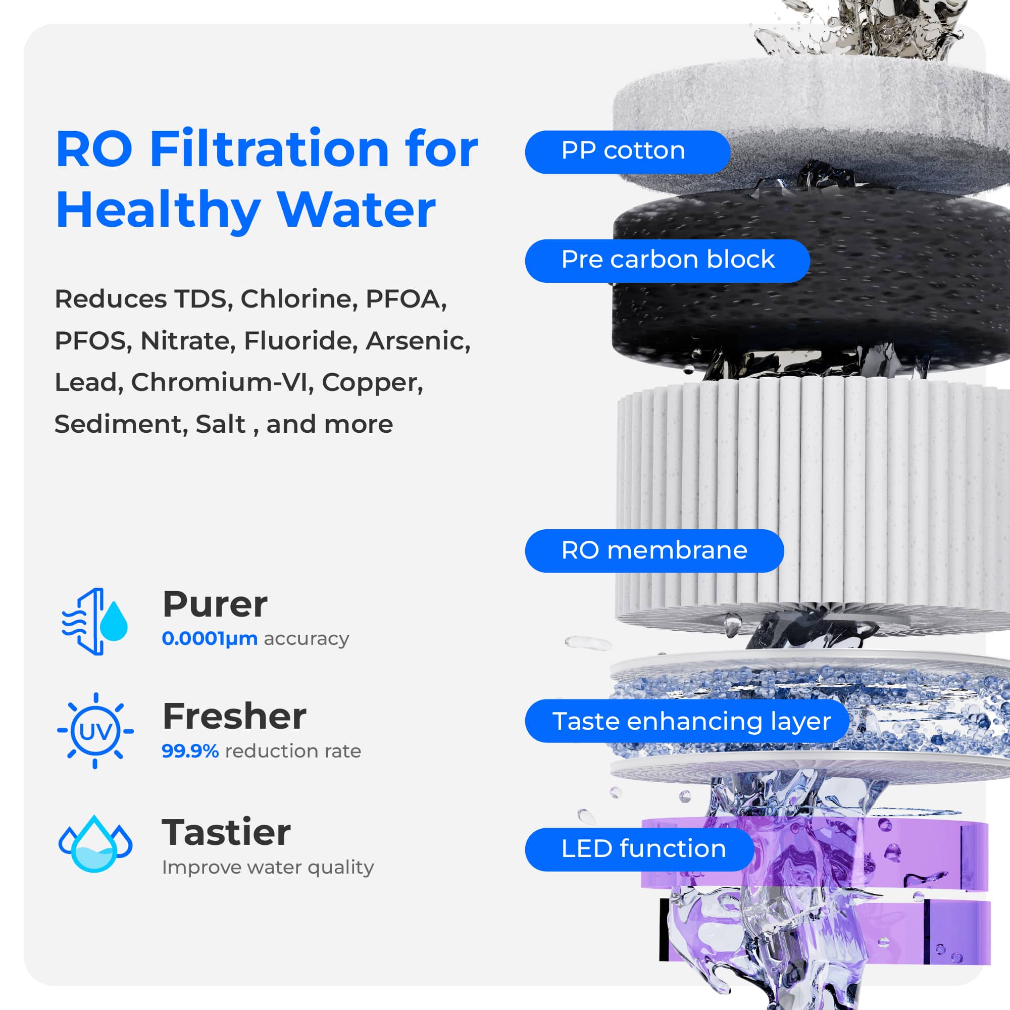 147-waterdrop-a2-reverse-osmosis-hot-cold-water-dispenser-with-replacement-pitcher-combo-5.jpg Waterdrop A2 Reverse Osmosis Hot Cold Water Dispenser with Replacement Pitcher Combo