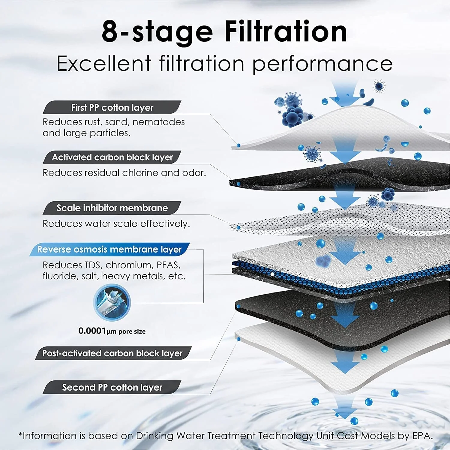 158-g3p600-remineralization-ro-system-waterdrop-g3p600-5.webp G3P600 Remineralization RO System - Waterdrop G3P600