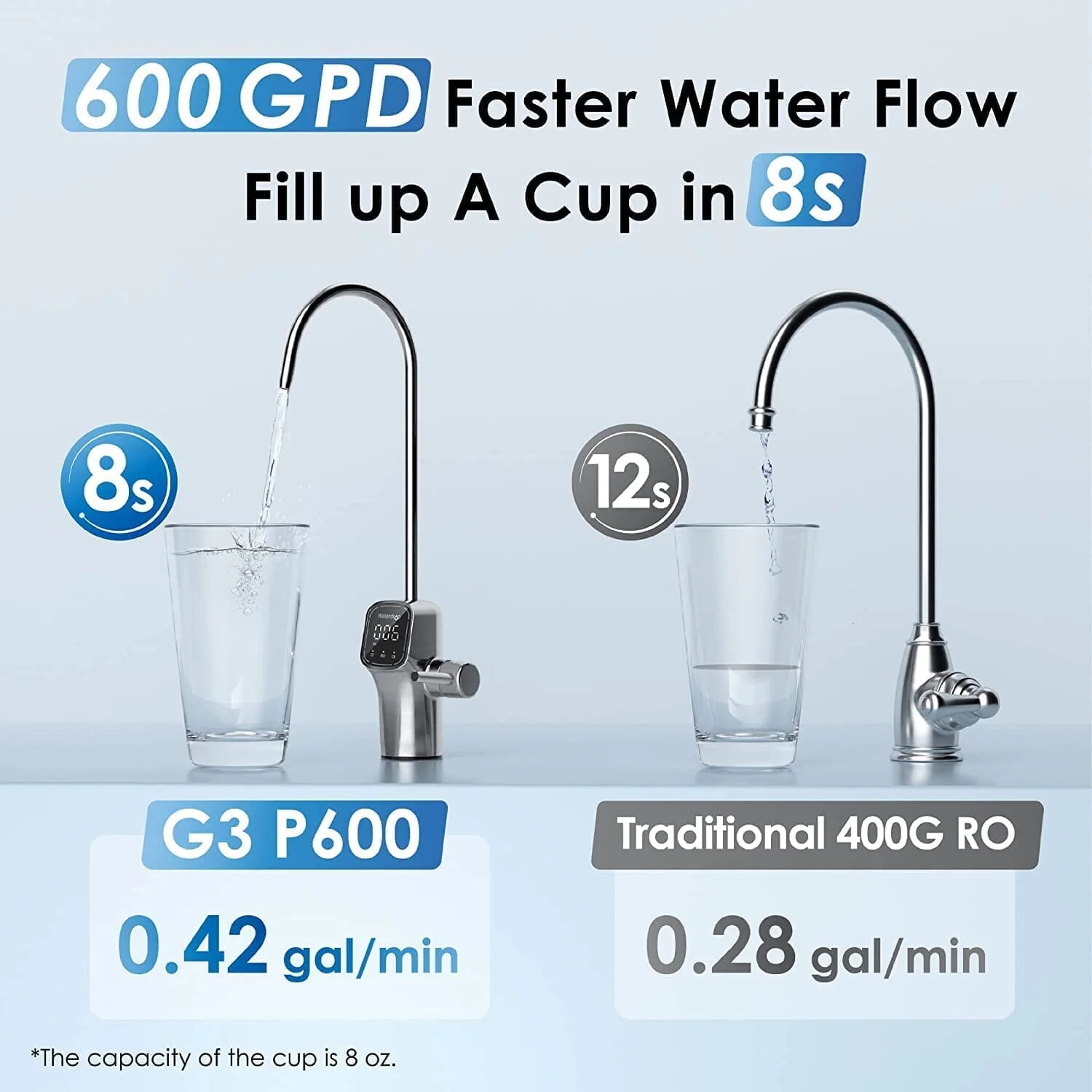 158-g3p600-remineralization-ro-system-waterdrop-g3p600-7.webp G3P600 Remineralization RO System - Waterdrop G3P600