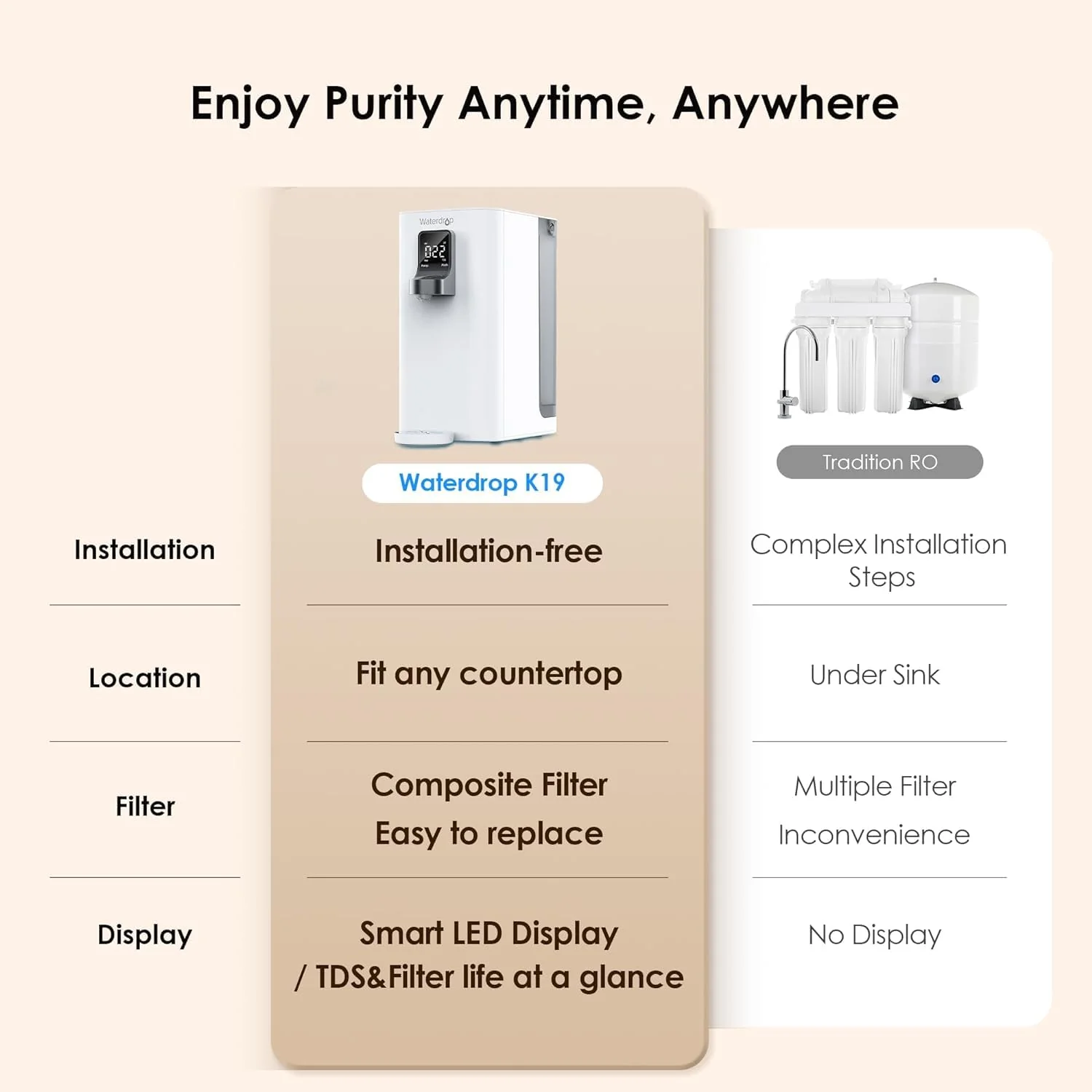 171-countertop-reverse-osmosis-water-filter-system-waterdrop-k19-2.webp Countertop Reverse Osmosis Water Filter System - Waterdrop K19