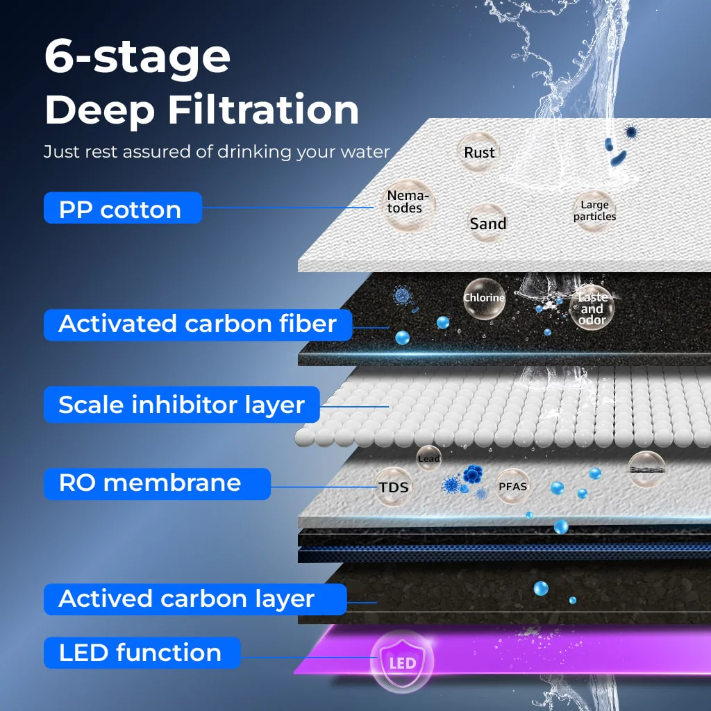 171-countertop-reverse-osmosis-water-filter-system-waterdrop-k19-3.webp Countertop Reverse Osmosis Water Filter System - Waterdrop K19
