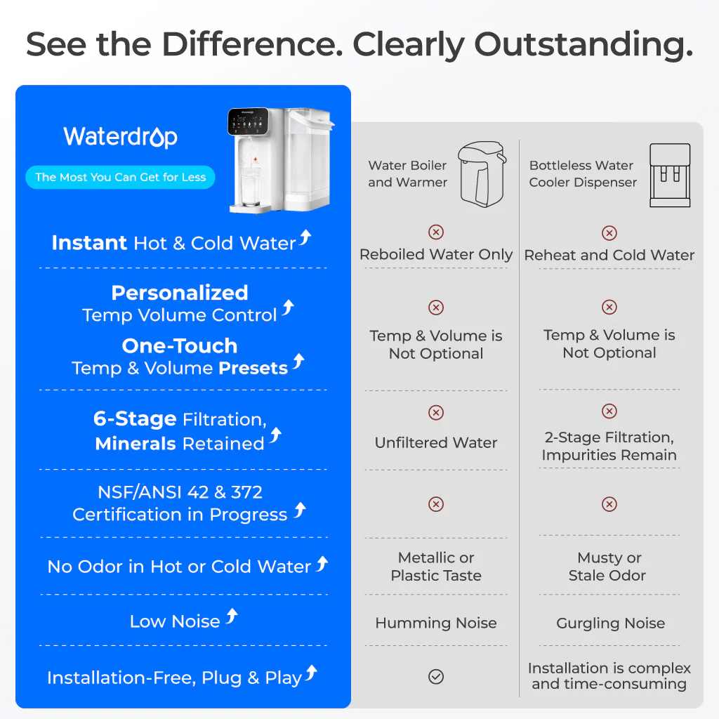 18-waterdrop-instant-hot-and-cold-countertop-water-filter-dispenser-ct01-2.webp Waterdrop Instant Hot and Cold Countertop Water Filter Dispenser CT01