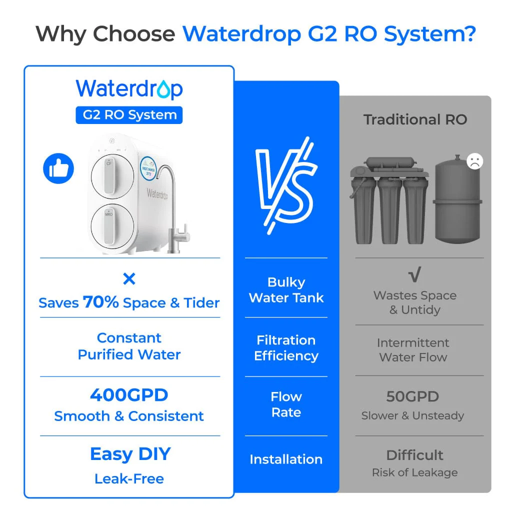195-waterdrop-g2-reverse-osmosis-system-for-home-3.webp Waterdrop G2 Reverse Osmosis System for Home