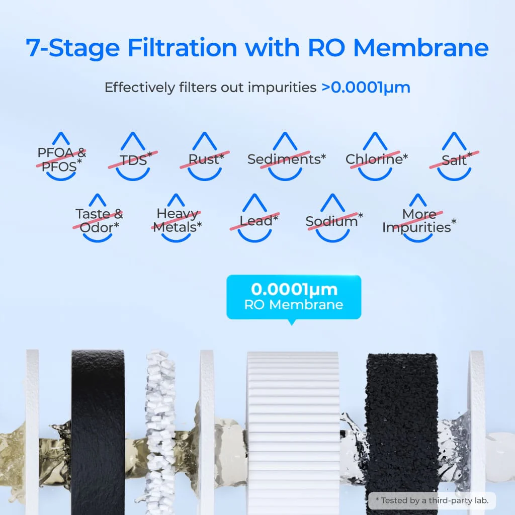 195-waterdrop-g2-reverse-osmosis-system-for-home-4.webp Waterdrop G2 Reverse Osmosis System for Home