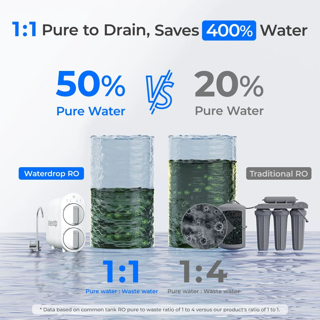 195-waterdrop-g2-reverse-osmosis-system-for-home-7.webp Waterdrop G2 Reverse Osmosis System for Home