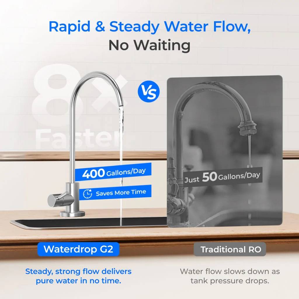 195-waterdrop-g2-reverse-osmosis-system-for-home-9.webp Waterdrop G2 Reverse Osmosis System for Home