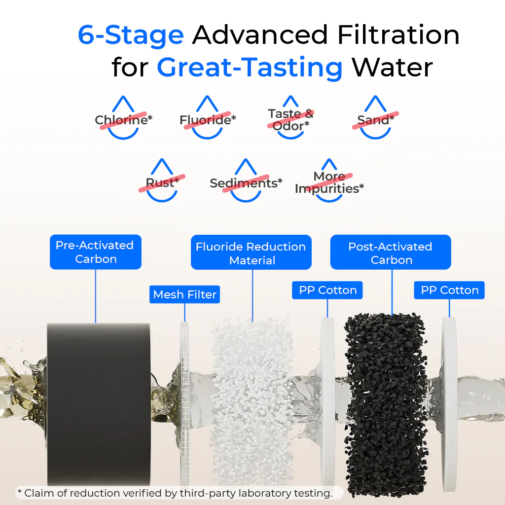 27-waterdrop-2.25-gallon-king-tank-gravity-water-filter-system-with-stand-5.webp Waterdrop 2.25-gallon King Tank Gravity Water Filter System, With Stand