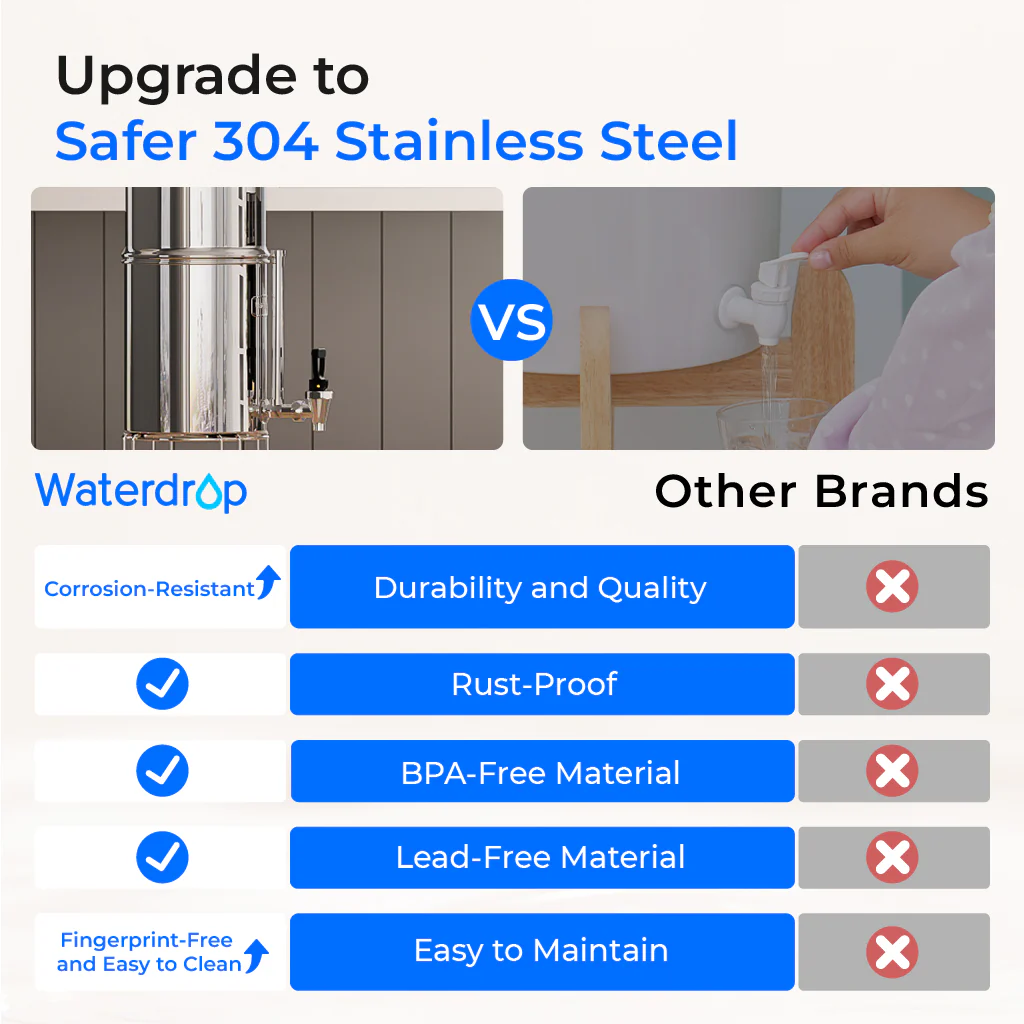 27-waterdrop-2.25-gallon-king-tank-gravity-water-filter-system-with-stand-7.webp Waterdrop 2.25-gallon King Tank Gravity Water Filter System, With Stand
