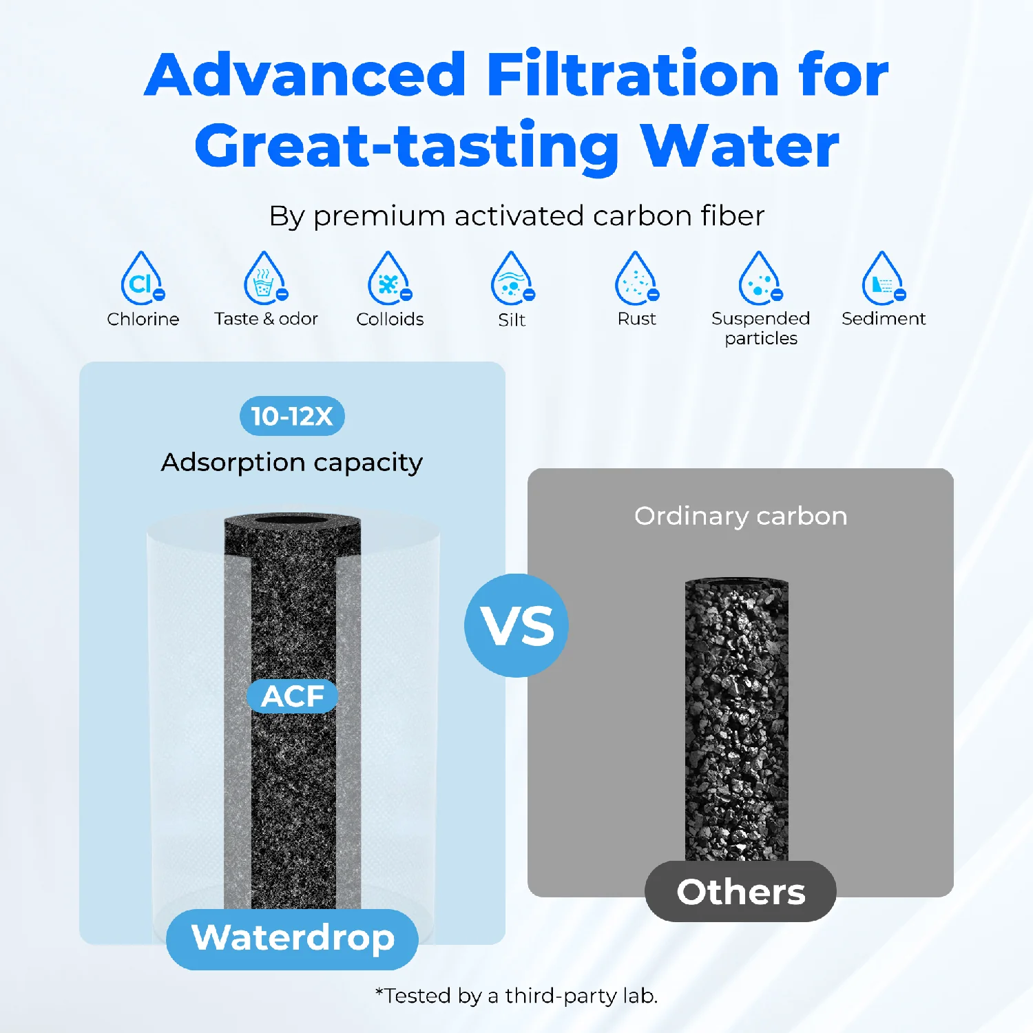 288-waterdrop-320-gallon-long-lasting-faucet-water-filter-fc-01-8.webp Waterdrop 320-Gallon Long-Lasting Faucet Water Filter FC-01