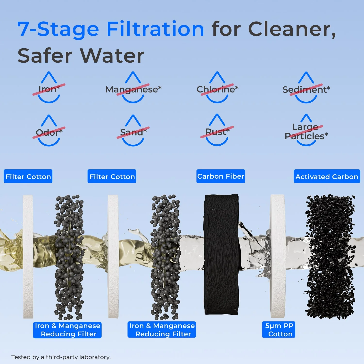 385-waterdrop-3-stage-whole-house-water-filter-system-reduce-iron-manganese-4.webp Waterdrop 3-Stage Whole House Water Filter System | Reduce Iron & Manganese