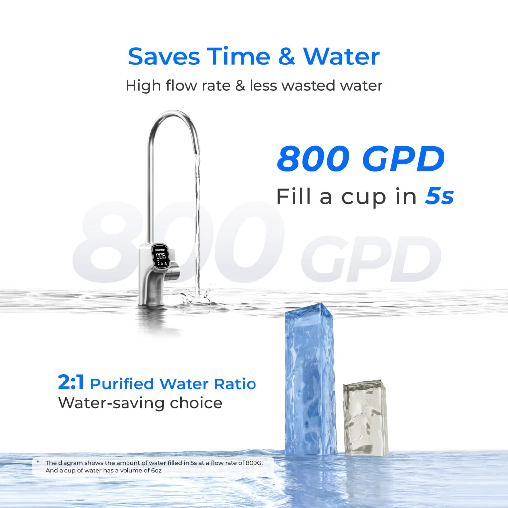 46-waterdrop-x-series-dual-flow-reverse-osmosis-system-x8-pro-7.webp Waterdrop X Series Dual Flow Reverse Osmosis System, X8-PRO