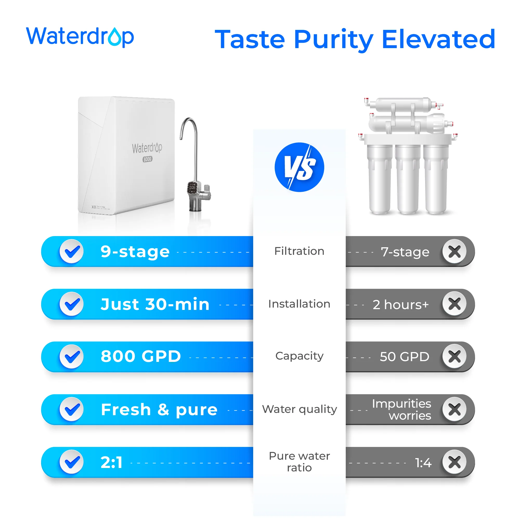 78-waterdrop-x8-reverse-osmosis-system-with-uv-sterilizing-light-2.webp Waterdrop X8 Reverse Osmosis System with UV Sterilizing Light